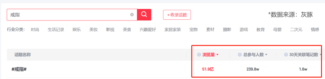 仅靠3个小号3个月卖货近百万!你们都低估了小红书电商...