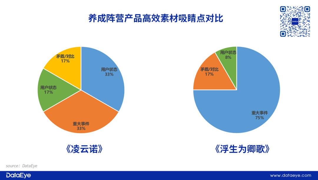 B站项目解散，字节产品停运！600亿赛道新品全面熄火？女性向Q3战况如何