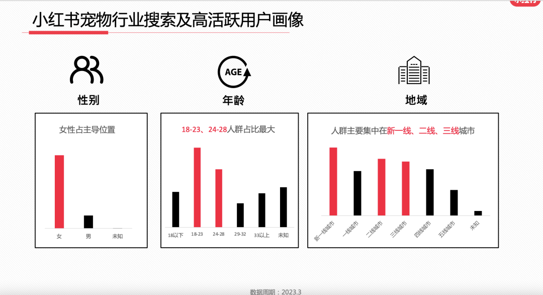 23年3月小红书9大行业月报解读