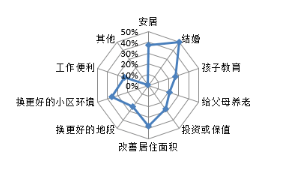地产营销正在进行4大变革!落后者一定会被淘汰