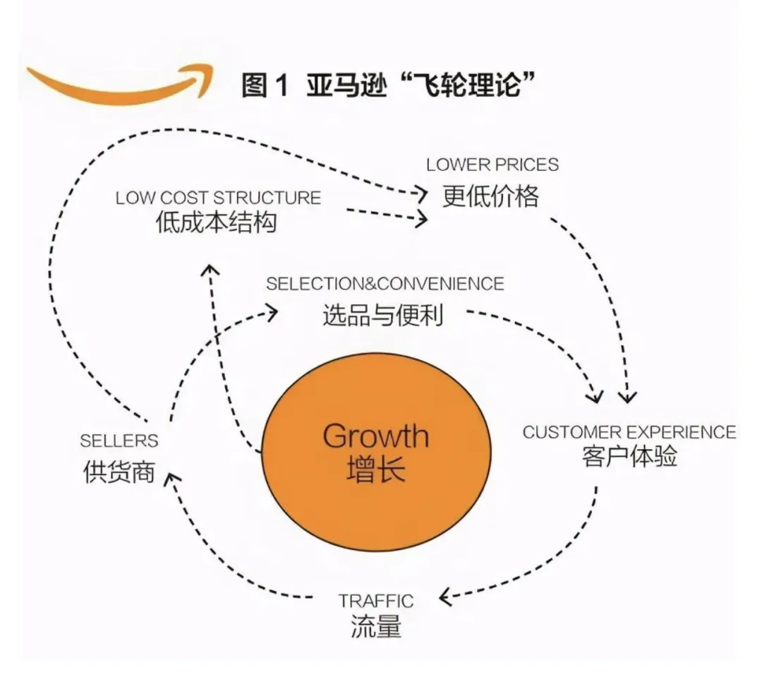 如何突破职业发展困境:数字化思维的有效应用