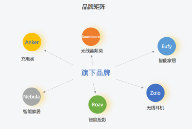 DTC品牌出海进行时:内卷下的自救