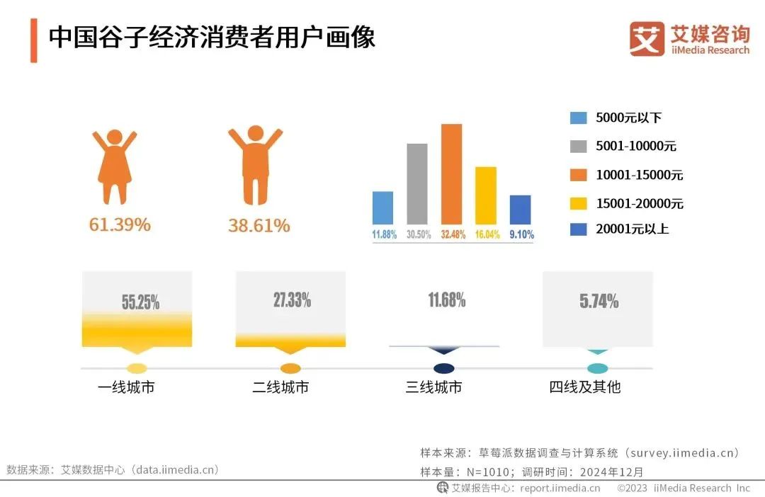 炒股不如“炒谷”!谷子经济成营销流量新密码