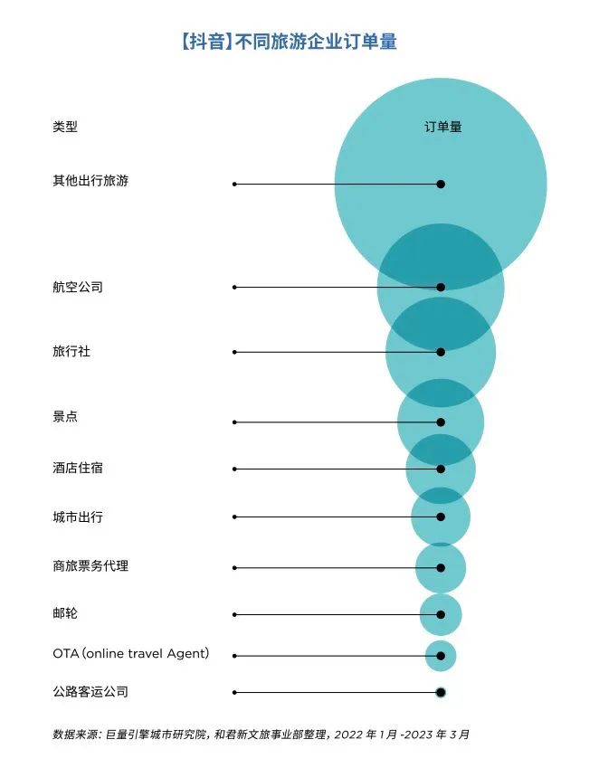 抖音、快手猛攻在线旅游,美团、携程如何见招拆招?