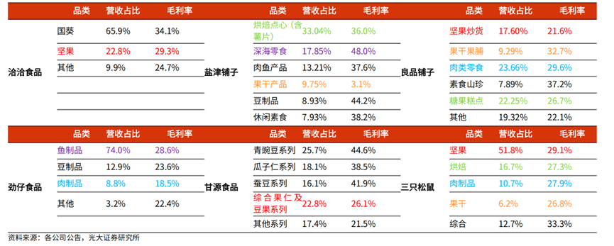 休闲零食赛道的机会点在哪里?