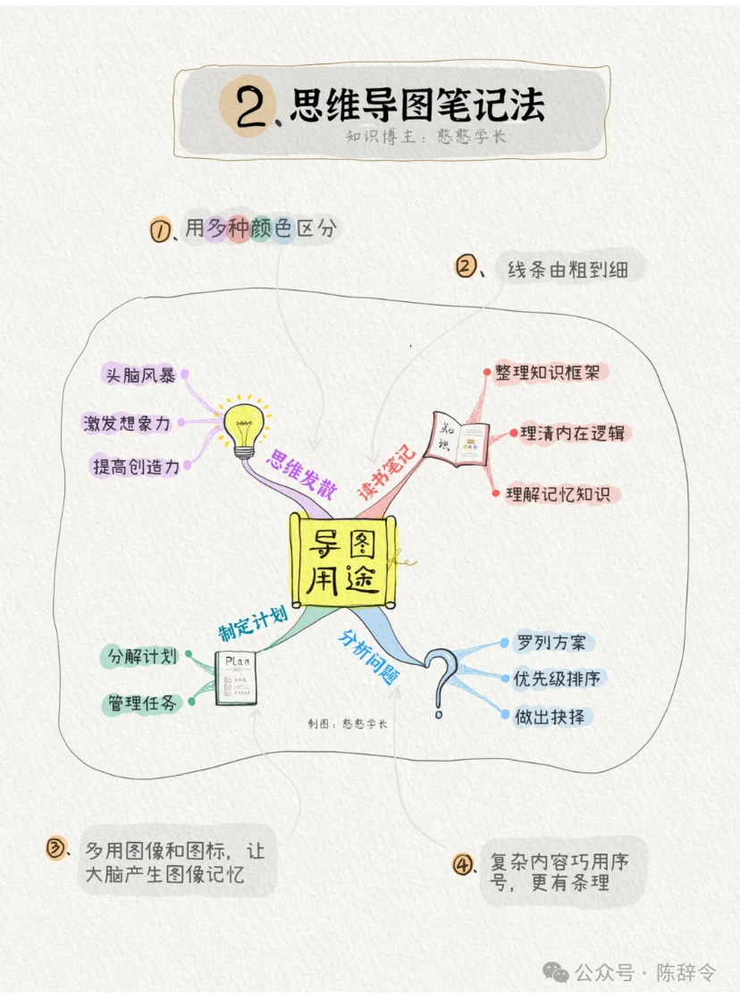 为什么你学习效率很低?因为你不会做笔记。来看高手都在用的6种高效笔记法。