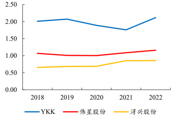 中国拉链出海黑马,4年狂涨300%,5只国家队重仓