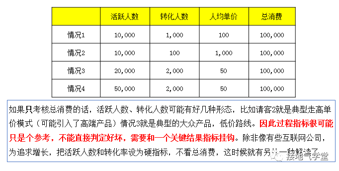 数据分析终极一问:指标波动有多大,才算是大!