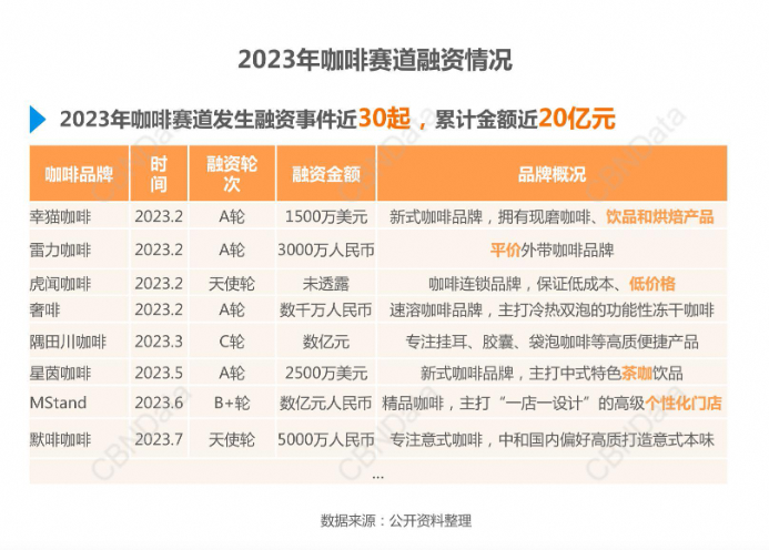 肯德基卖咖啡，最低5元，&ldquo;卷&rdquo;起瑞幸和星巴克