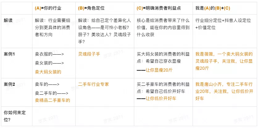 抖音企业号运营方法论