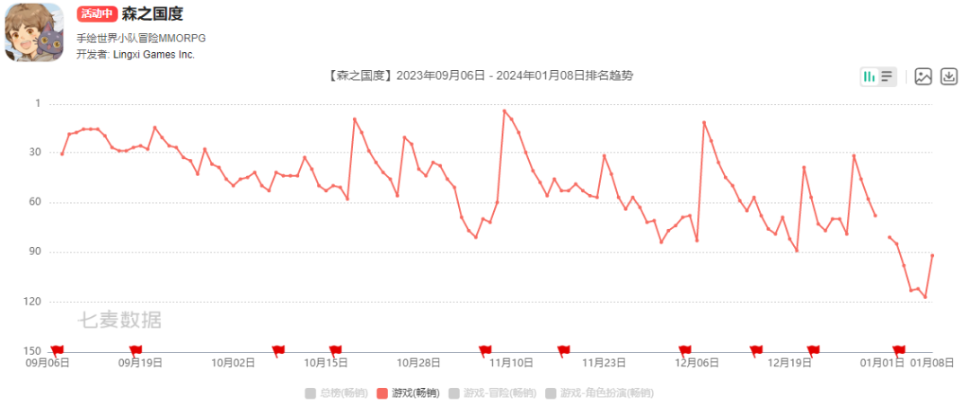 阿里在游戏行业第十年,背后还藏了8款产品