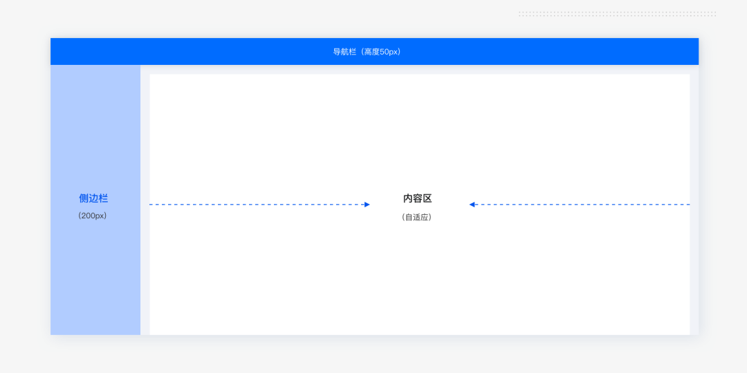 设计赋能|从0开始搭建B端设计规范系统