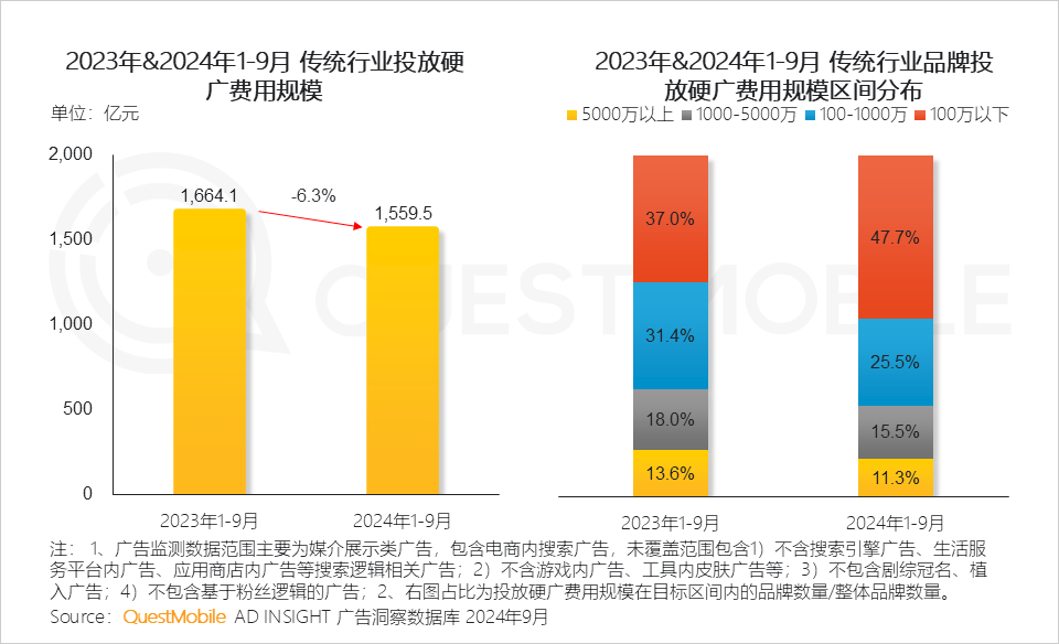 QuestMobile 2024中国互联网核心趋势报告(精华版):“数智”驱动“稳中有升、局部爆发、多端协力、数智共建”