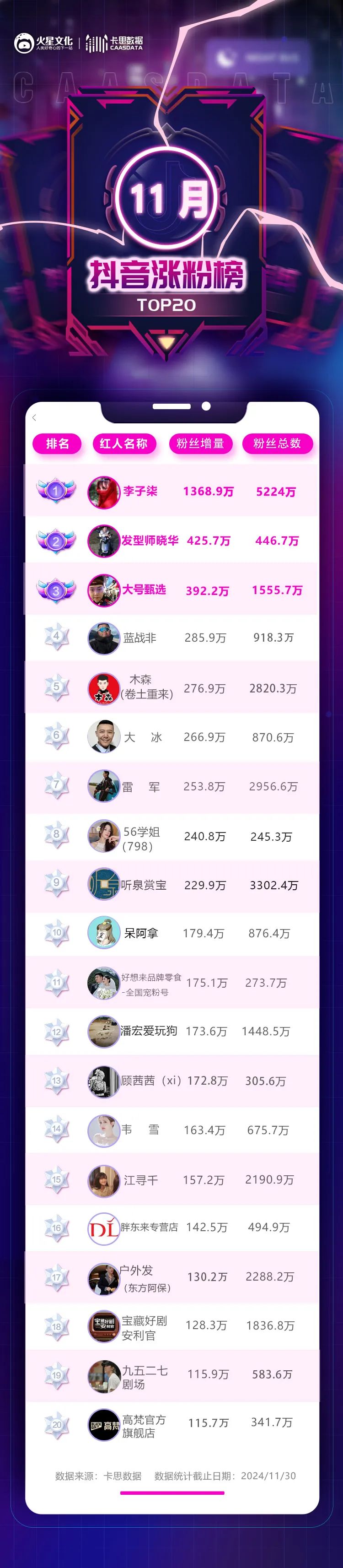 游戏主播环游世界,一条视频涨粉百万