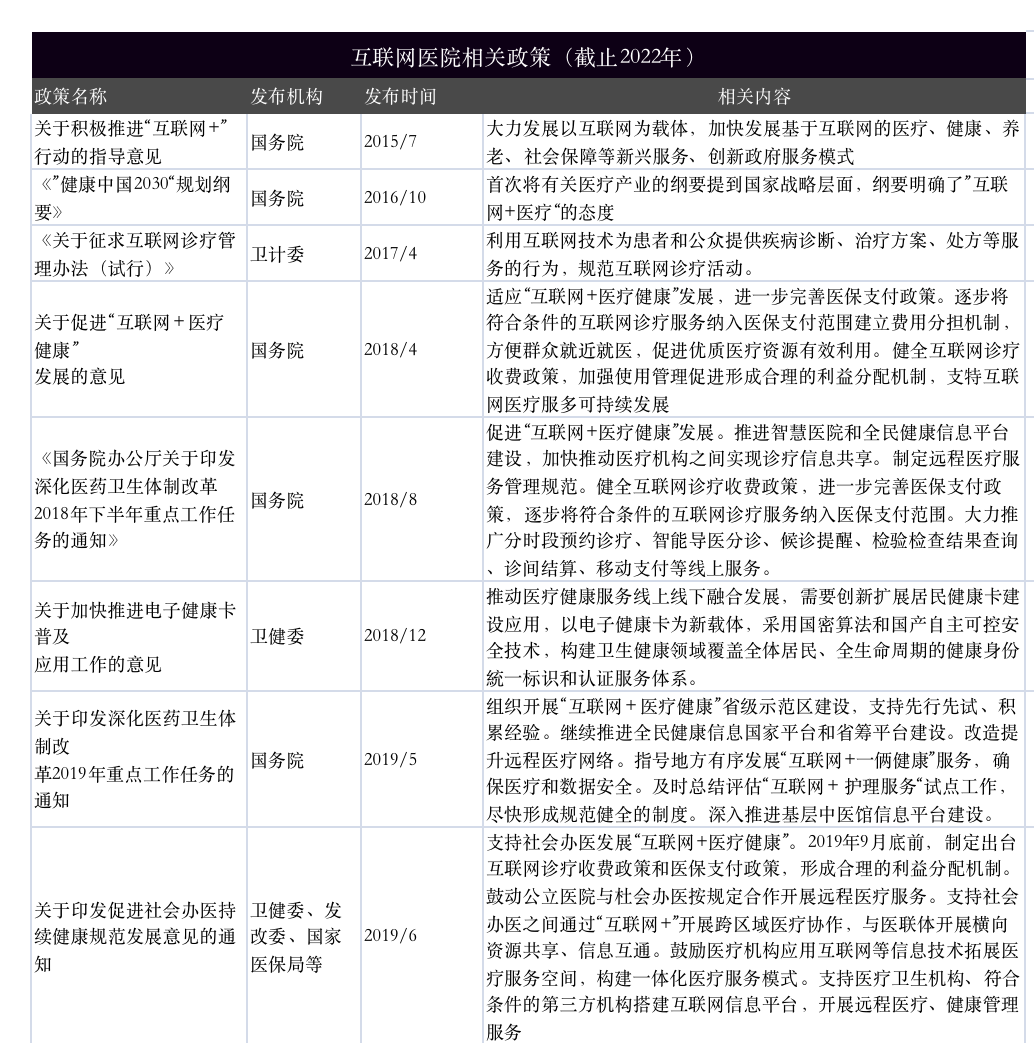 互联网医院是什么(解析互联网医院分析之行业调研)