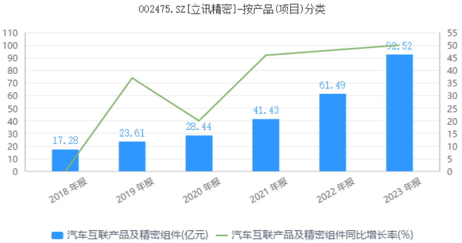 立讯精密的AB面:净利润破百亿,营收增速创历史新低