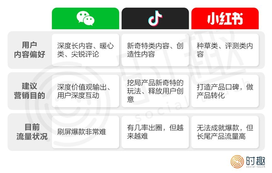 如何让用户发自内心地喜欢品牌？从滴滴顺风车CNY&ldquo;返乡营销&rdquo;中找答案