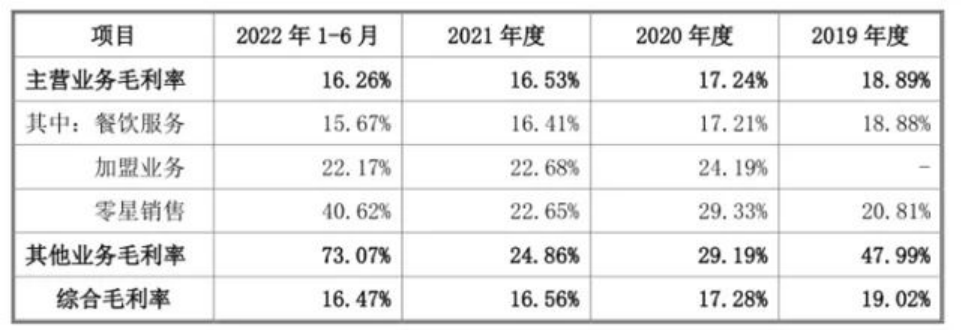 估值180亿,“网红”老乡鸡为何终止IPO