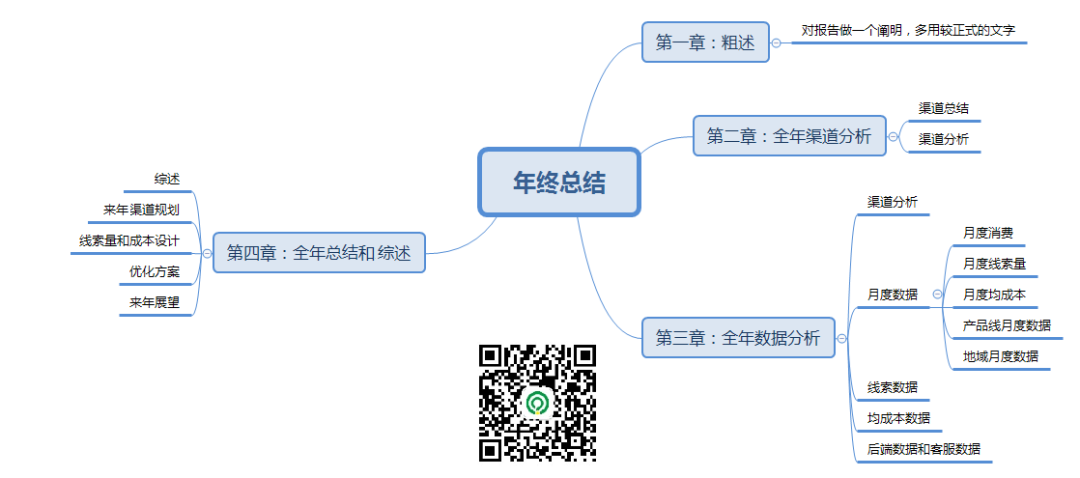 这样写年终总结,年终奖翻倍!