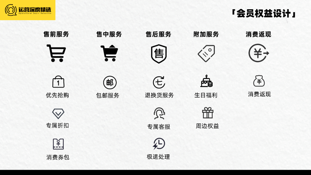 2023的趋势是会员营销?一文带你速通会员基础概念!丨专题研究