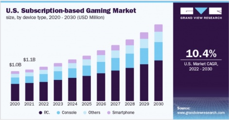 2023年,游戏行业会出现的10个趋势