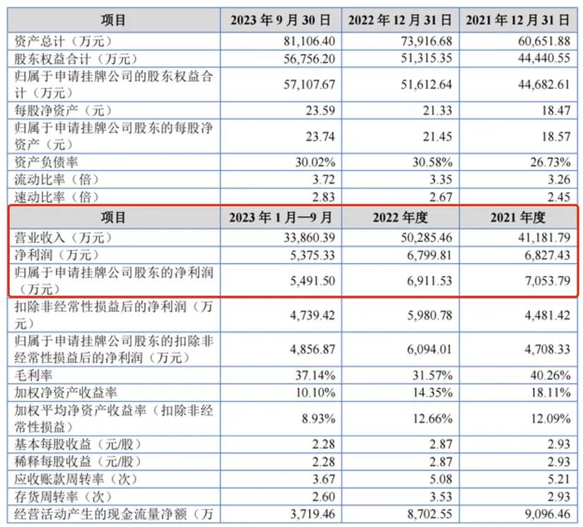 7家收入过亿的动漫公司,靠什么赚钱?|雷报