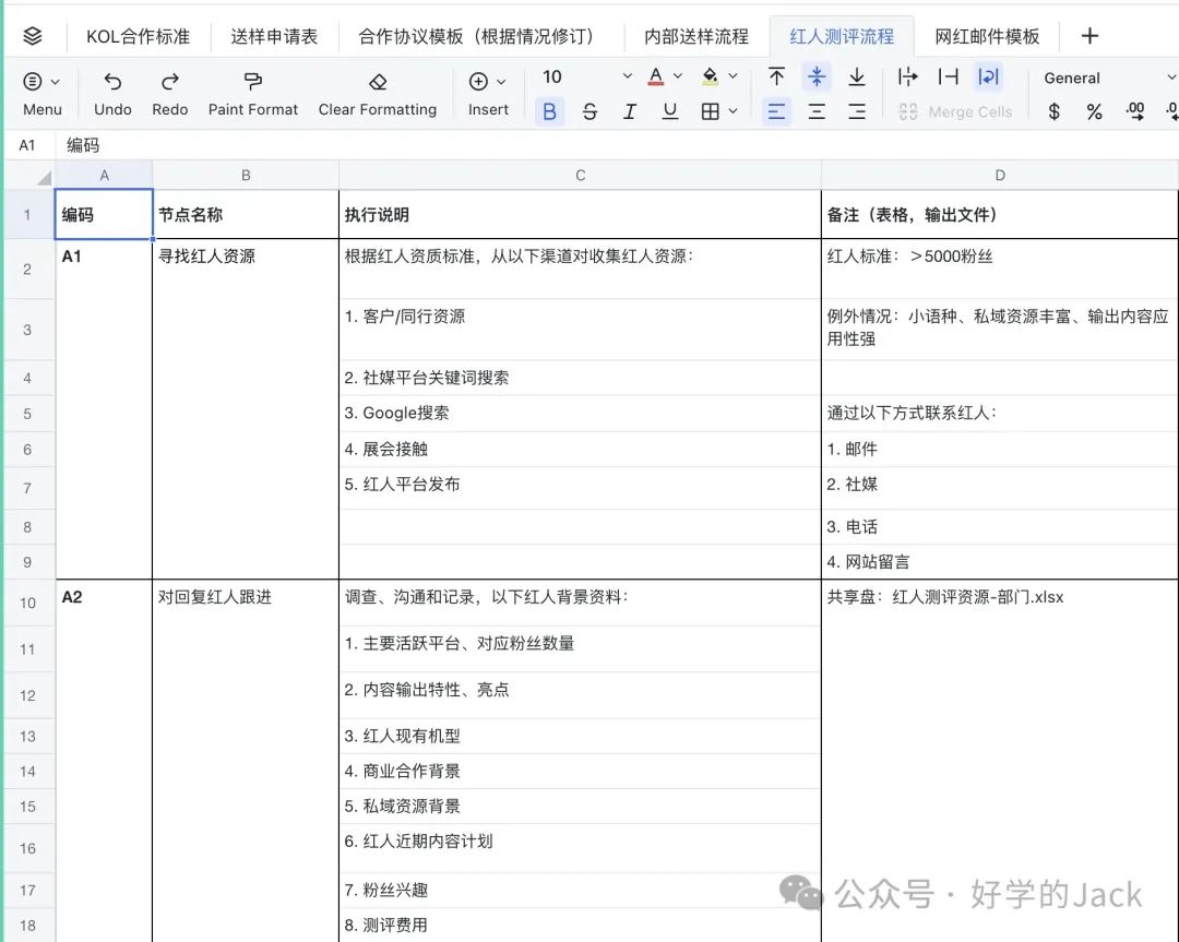 海外网红开发跟进全流程