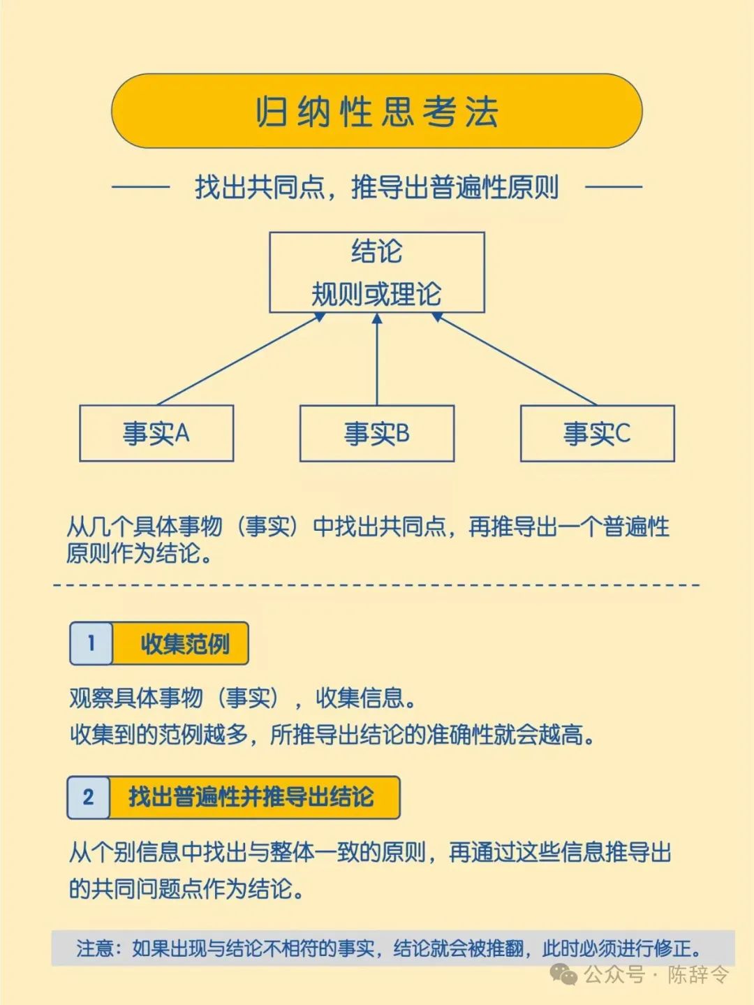 高手必备的6种基础思维方式,学会了,你也可以成为解决问题的高手。
