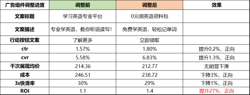 ROI提升30%的秘密流量基地——视频号原生广告!