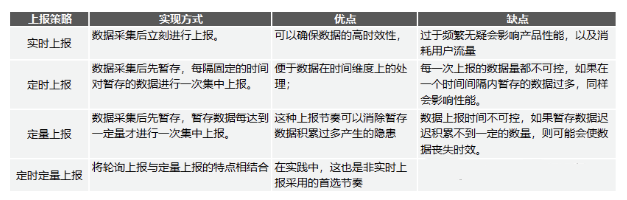 一个埋点的求生之路——数据处理全流程解析