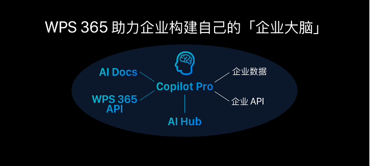 AI时代，金山办公&ldquo;企业版&rdquo;再出发