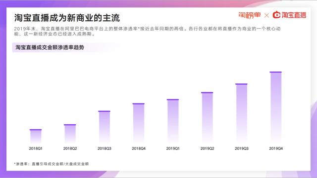 老罗让你失望了吗?直播带货的万亿生意可不是谁都能干的