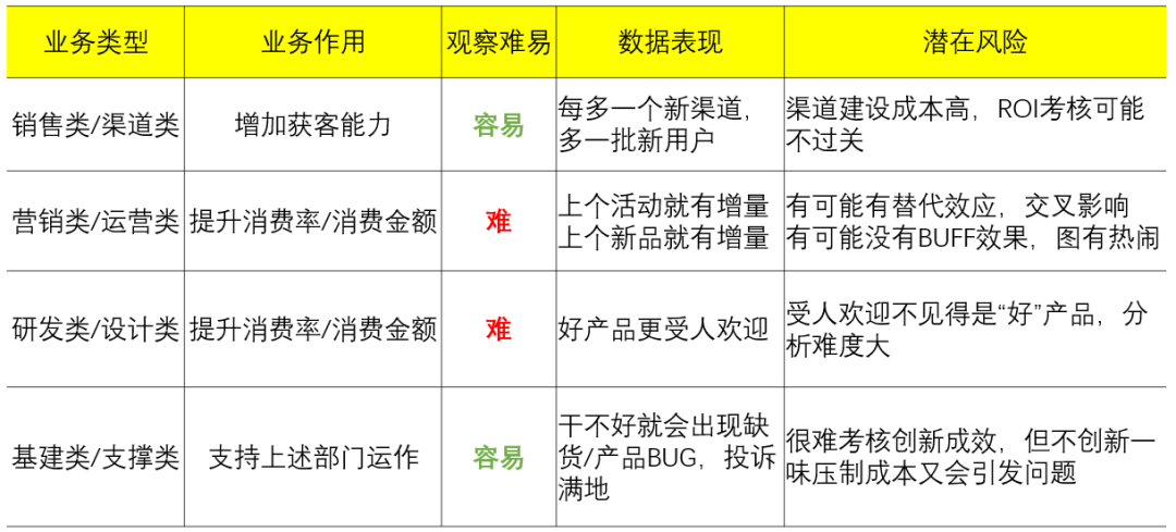 这是我见过最好的经营分析体系