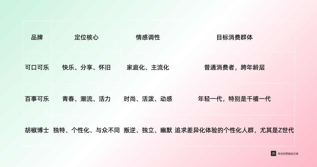 胡椒博士是如何超过百事可乐,成为美国第二大汽水品牌的?