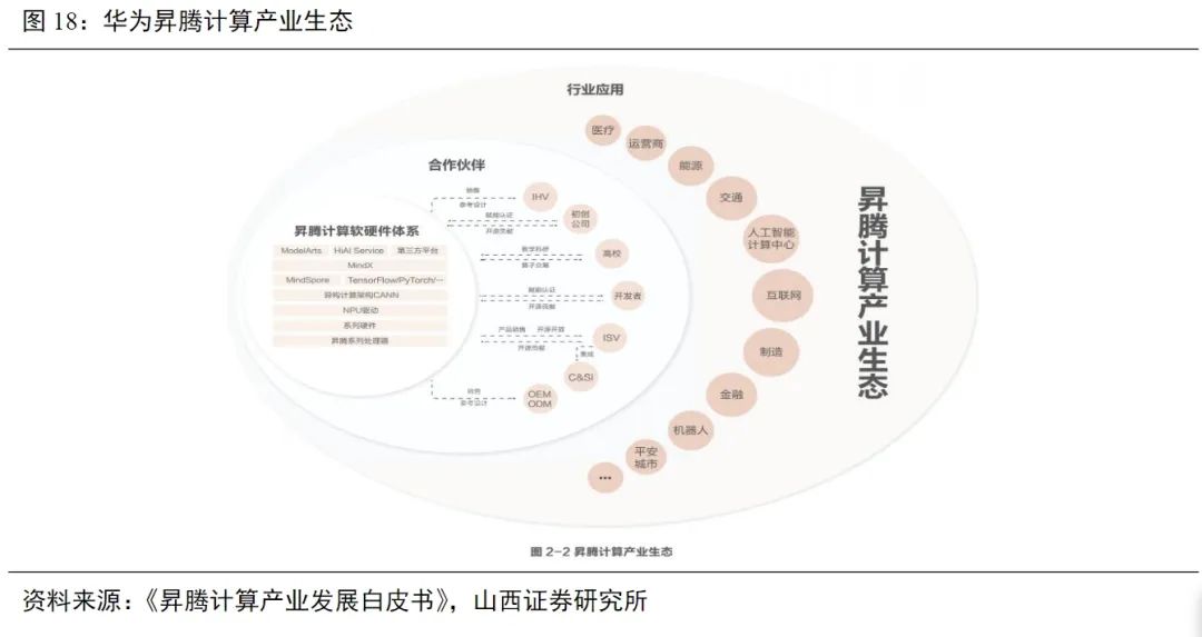 手握剧本的英伟达还能狂飙多久?
