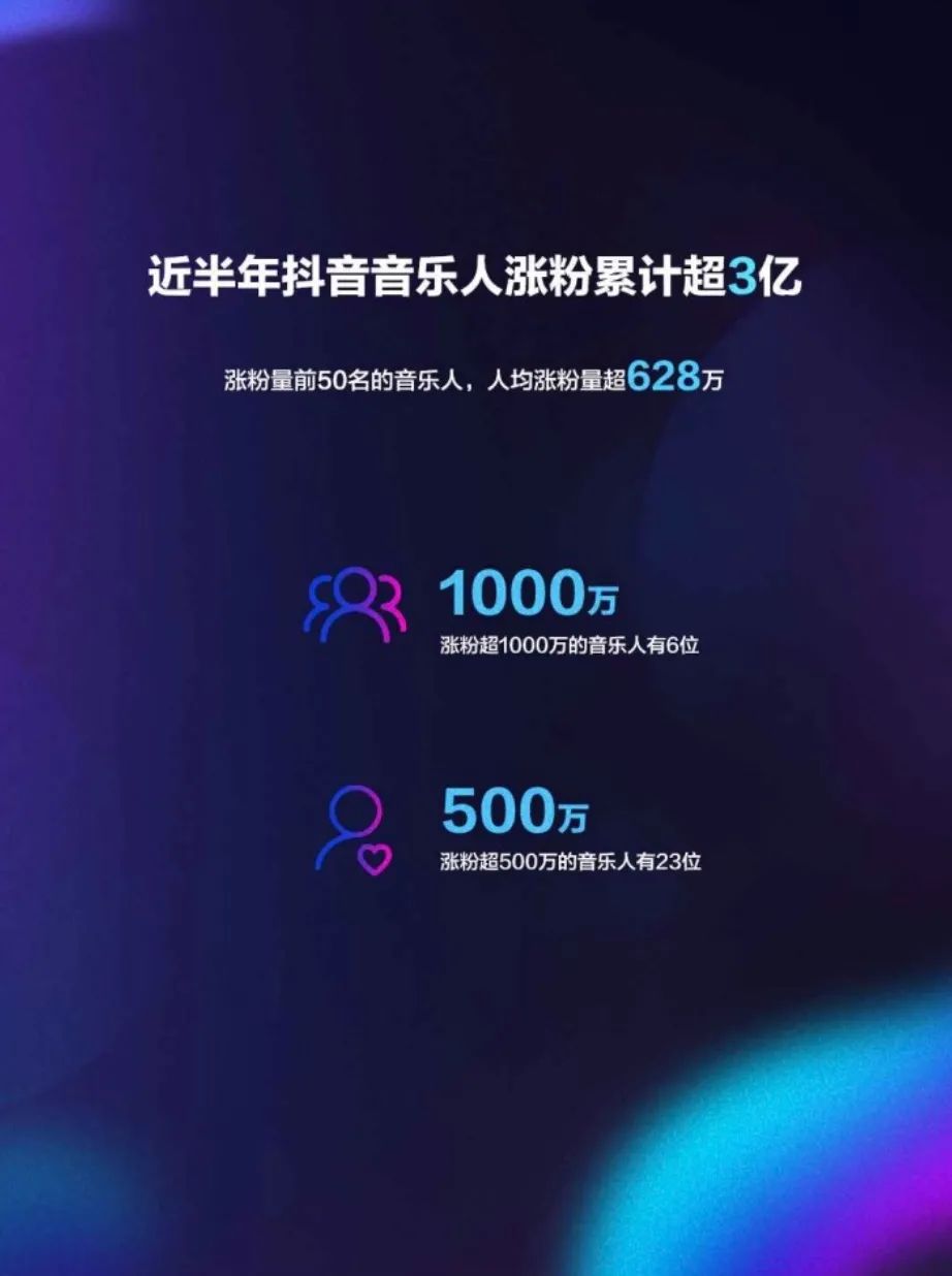 “抖音看见音乐计划”再启动，下一个“音乐新星”是你吗？