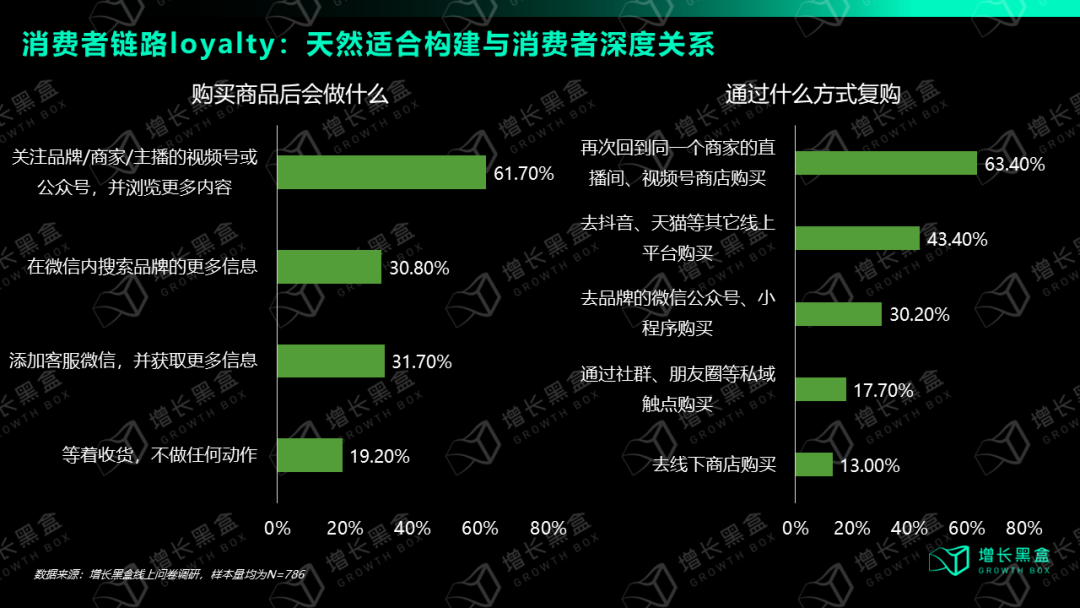 我们花一个月时间研究了视频号:用数据打破你的四个偏见