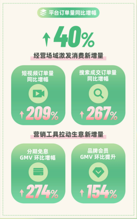 今年直播电商会有哪些新玩法?我和快手的商家、达人聊了聊