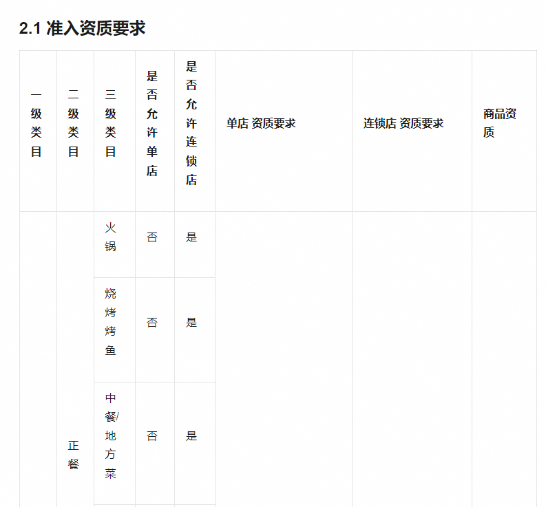 视频号做团购,摸着抖音过河