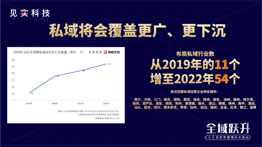 徐志斌:为什么做私域的人开始讲全域了?