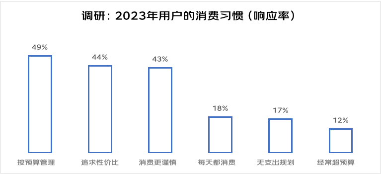 年轻人爱上&ldquo;9.9包邮&rdquo;，电商平台迎来价格战2.0