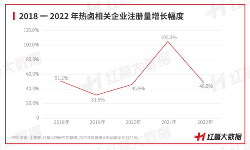 门店扎进社区、冷卤升级热卤,卤味如何讲出万店故事?