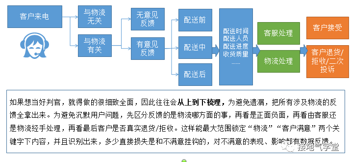 我手把手分析了一个复杂的数据问题