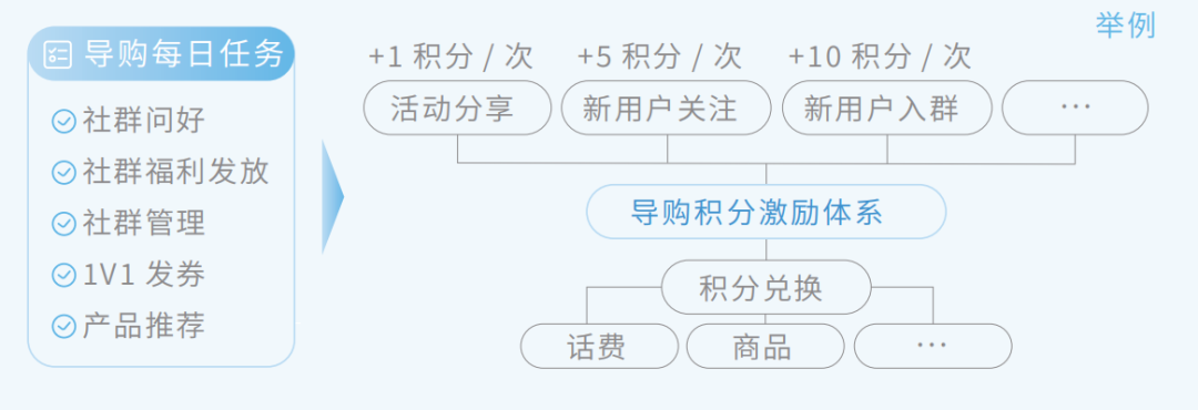 腾讯新提的全域 STAR 模型都包括啥？