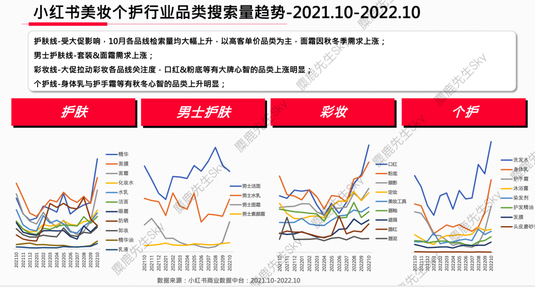 【爆文必备】最新!小红书八大类热搜词