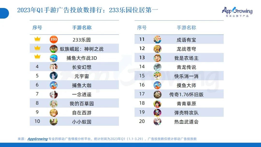 2023年Q1广告趋势洞察:这几个类目卷疯了
