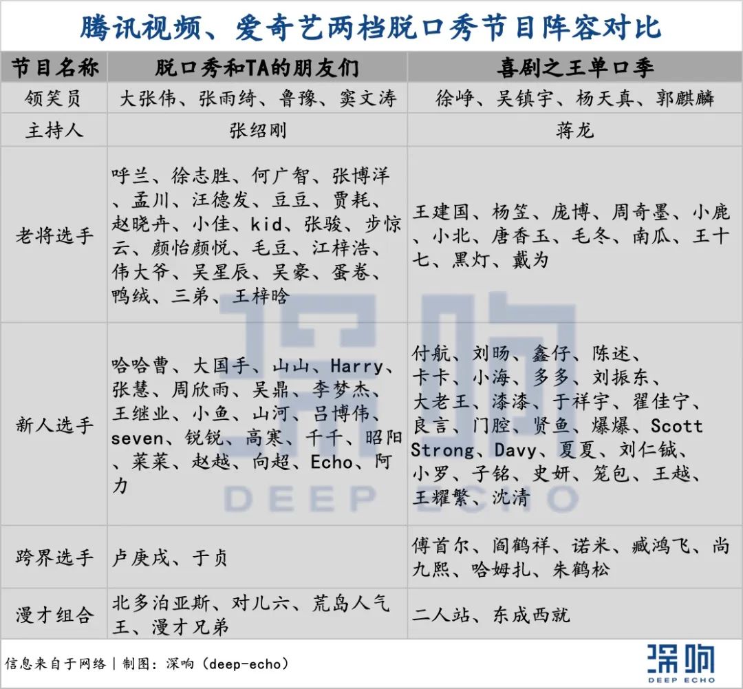 综艺对垒,新老对打,脱口秀「反垄断」