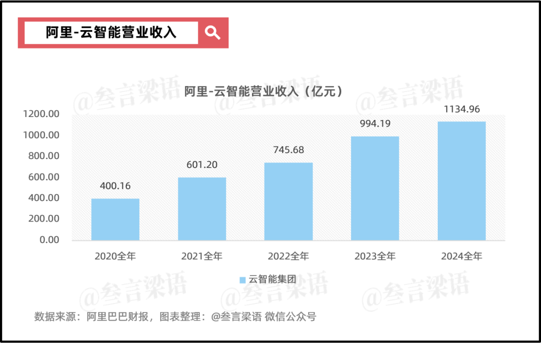阿里:摇摆的重估之路