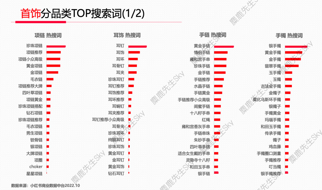 【爆文必备】最新!小红书八大类热搜词
