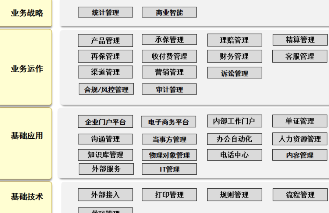 产品经理的指南针:“产品生命周期”